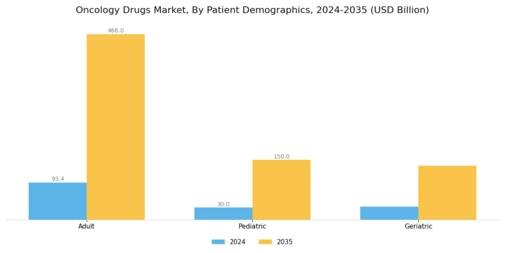 Oncology Drugs Market Segment Image 3