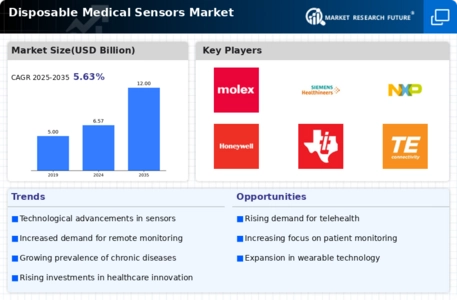 Disposable Medical Sensors Market Infographic