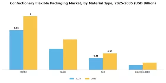 Confectionery Flexible Packaging Market Segment Image 0