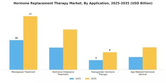 Hormone Replacement Therapy Market Segment Image 0