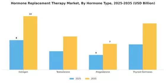 Hormone Replacement Therapy Market Segment Image 1