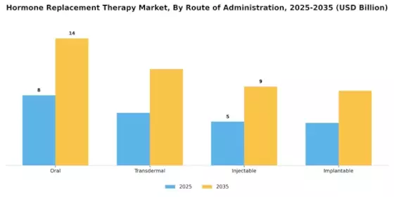Hormone Replacement Therapy Market Segment Image 2