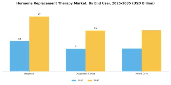 Hormone Replacement Therapy Market Segment Image 3