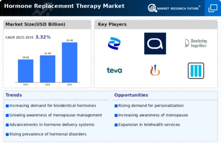 Hormone Replacement Therapy Market Infographic