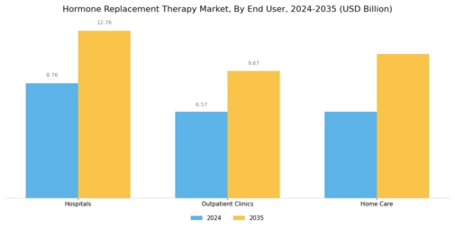 Hormone Replacement Therapy Market Segment Image 3