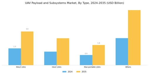 UAV Payload Subsystems Market Segment Image 1