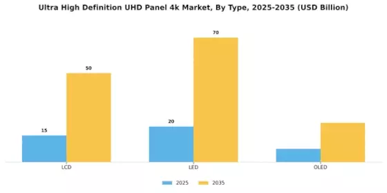 Ultra High Definition UHD Panel 4k Market Segment Image 0