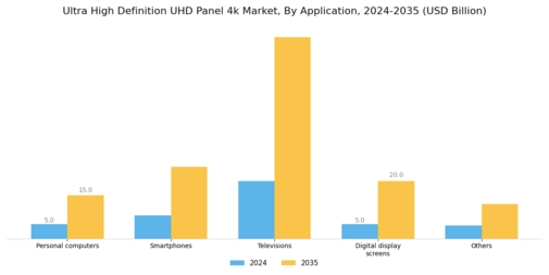 Ultra High Definition UHD Panel 4k Market Segment Image 1