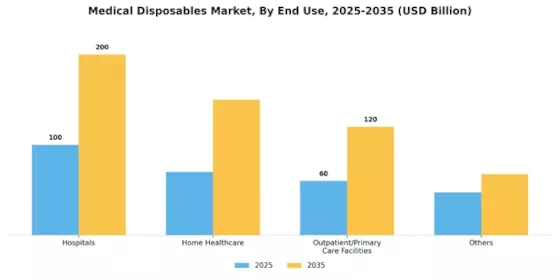 Medical Disposables Market Segment Image 2