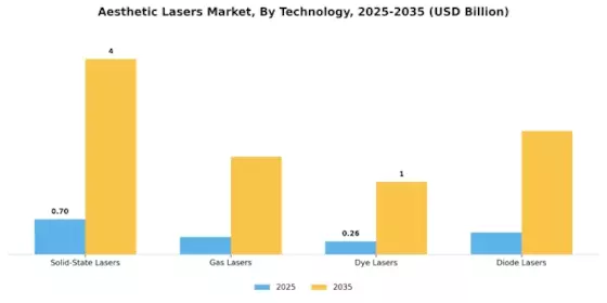 Aesthetic Lasers Market Segment Image 1