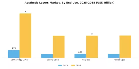 Aesthetic Lasers Market Segment Image 2