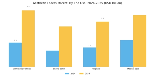 Aesthetic Lasers Market Segment Image 2