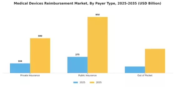 Medical Devices Reimbursement Market Segment Image 1