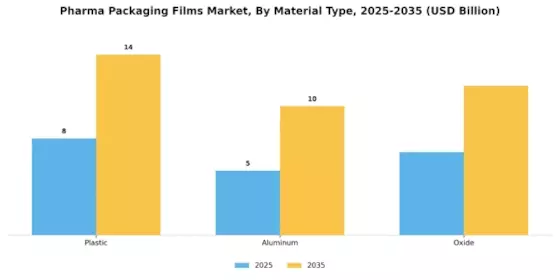 Pharma Packaging Films Market Segment Image 0