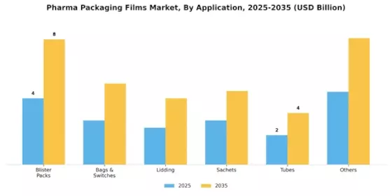 Pharma Packaging Films Market Segment Image 2