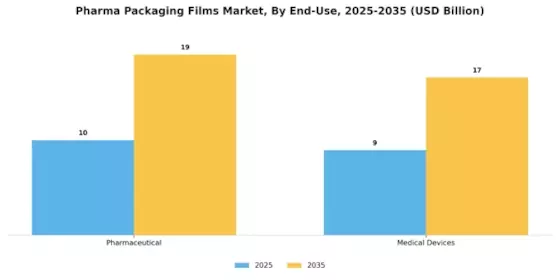 Pharma Packaging Films Market Segment Image 3