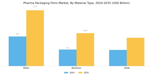 Pharma Packaging Films Market Segment Image 0