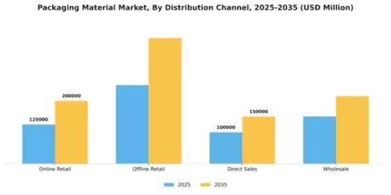 Packaging Material Market Segment Image 1