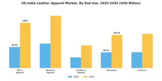Apparel Leather Products Market Segment Image 1
