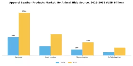 Apparel Leather Products Market Segment Image 1