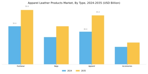 Apparel Leather Products Market Segment Image 0
