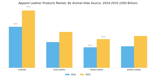 Apparel Leather Products Market Segment Image 1