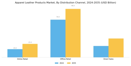 Apparel Leather Products Market Segment Image 2