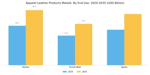 Apparel Leather Products Market Segment Image 3