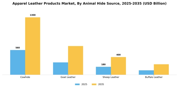 Apparel Leather Products Market Segment Image 0