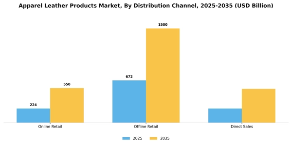 Apparel Leather Products Market Segment Image 1