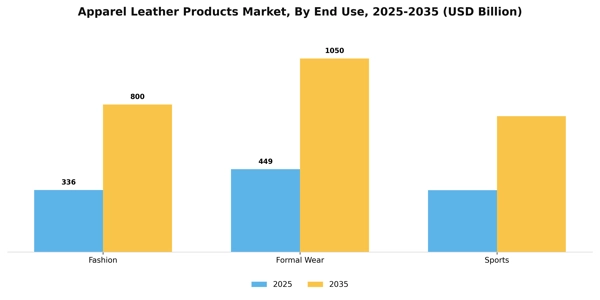 Apparel Leather Products Market Segment Image 2