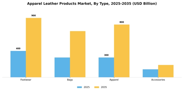 Apparel Leather Products Market Segment Image 3