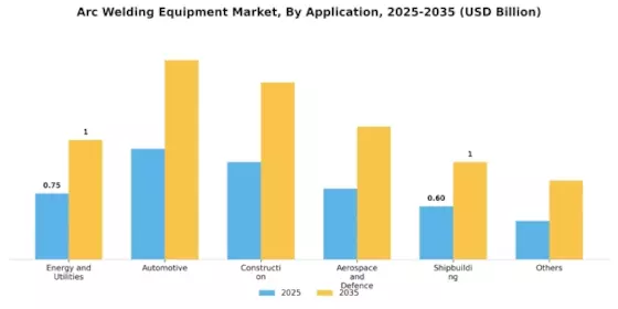 Arc Welding Equipment Market Segment Image 2