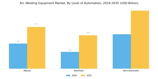 Arc Welding Equipment Market Segment Image 1