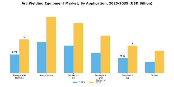 Arc Welding Equipment Market Segment Image 0