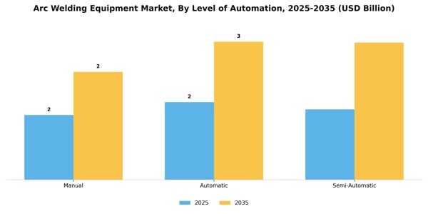 Arc Welding Equipment Market Segment Image 2