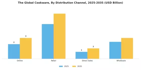 Cookware Market Segment Image 0