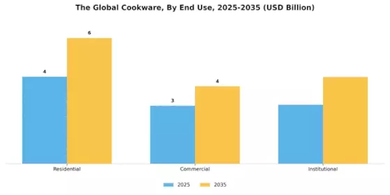 Cookware Market Segment Image 1