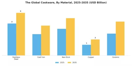 Cookware Market Segment Image 2
