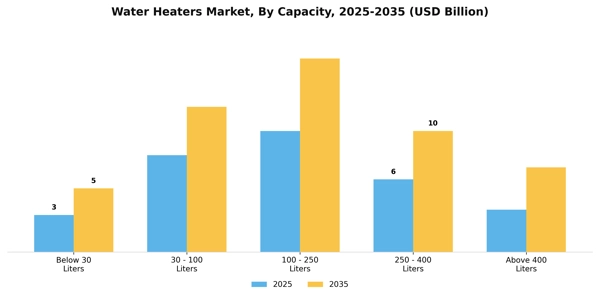 Water Heaters Market Segment Image 1