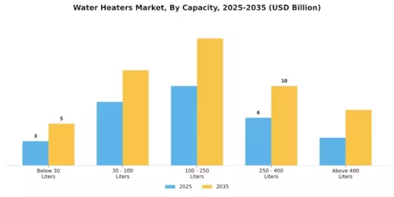 Water Heaters Market Segment Image 3