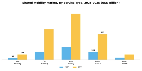 Shared Mobility Market Segment Image 1