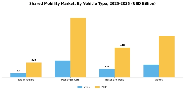 Shared Mobility Market Segment Image 2