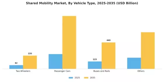 Shared Mobility Market Segment Image 1