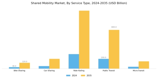Shared Mobility Market Segment Image 0