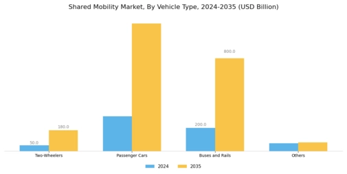 Shared Mobility Market Segment Image 1