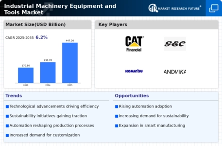 Industrial Machinery Equipment Tools Market Infographic