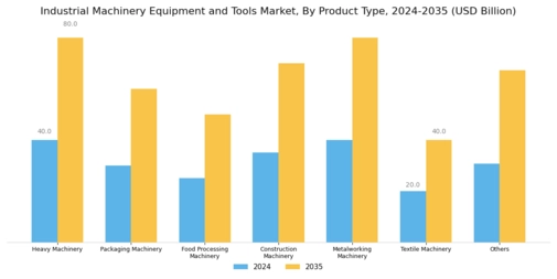 Industrial Machinery Equipment Tools Market Segment Image 0