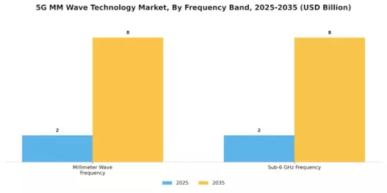 5g mm wave technology Market Segment Image 3