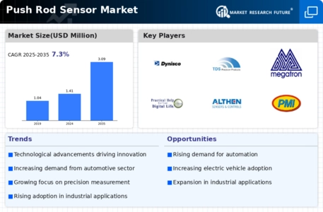 Push Rod Sensor Market Infographic